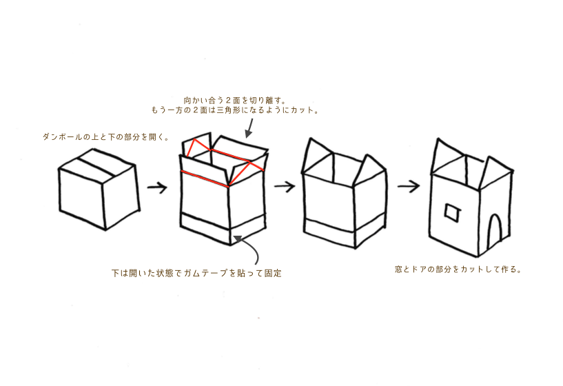 折り畳んで収納もできる 子どもが喜ぶダンボールハウス作り つづる